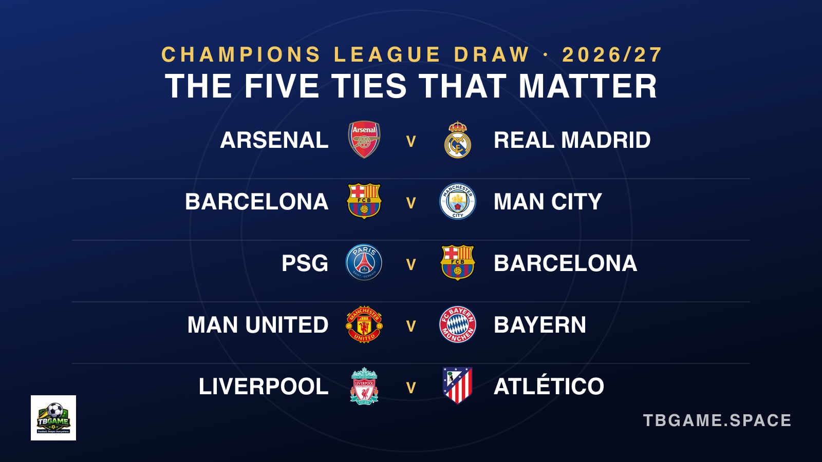 The Champions League Draw in Cards: Every Opponent for the Ten Clubs That Matter