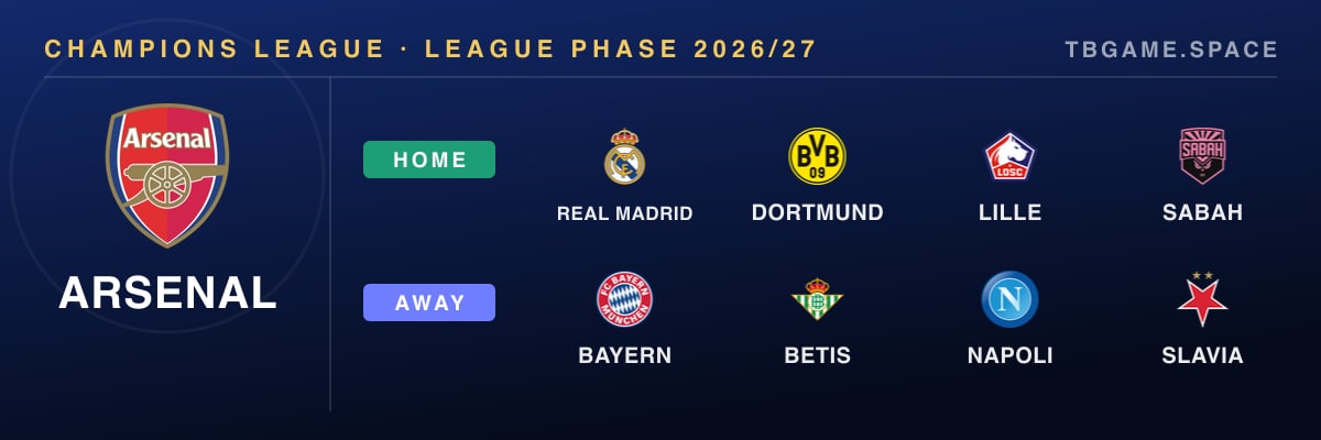 Arsenal's eight Champions League opponents