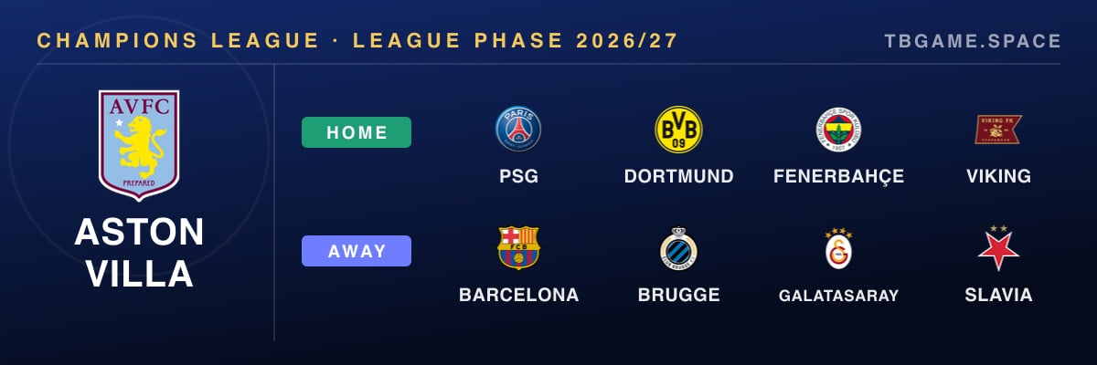 Aston Villa's eight Champions League opponents