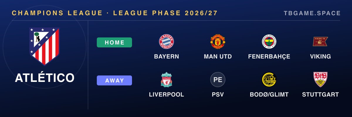 Atlético Madrid's eight Champions League opponents