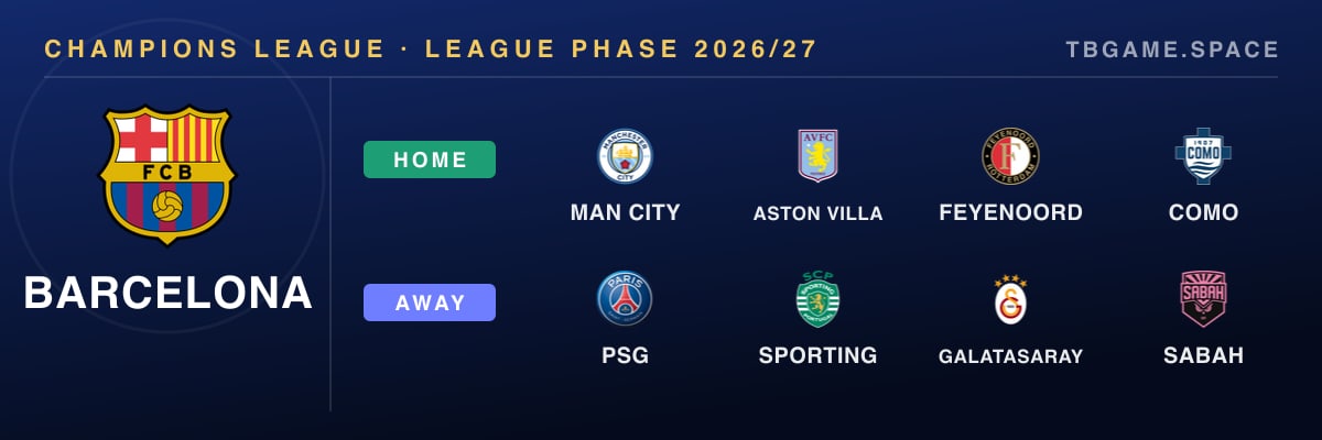 Barcelona's eight Champions League opponents