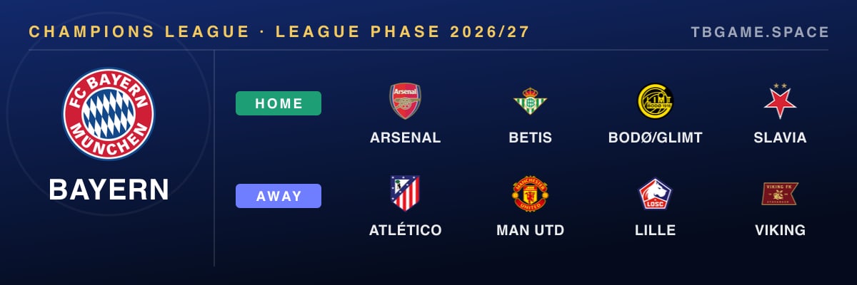 Bayern Munich's eight Champions League opponents