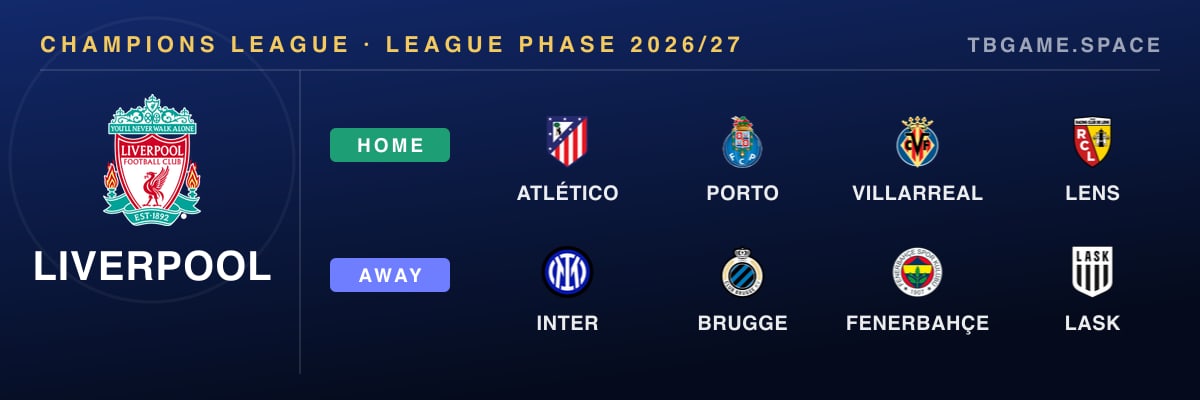 Liverpool's eight Champions League opponents