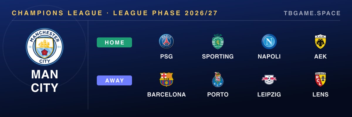 Manchester City's eight Champions League opponents