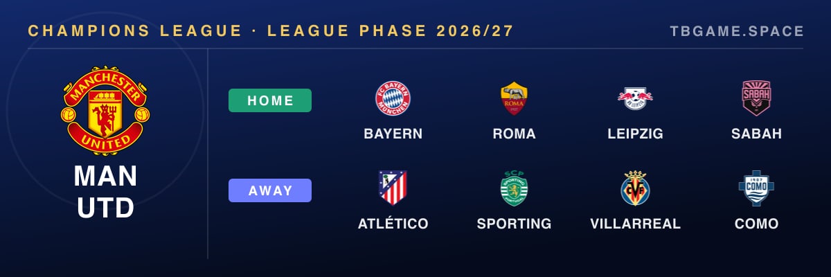 Manchester United's eight Champions League opponents