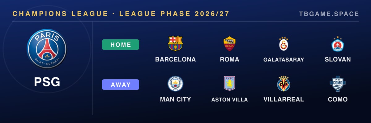 Paris Saint-Germain's eight Champions League opponents