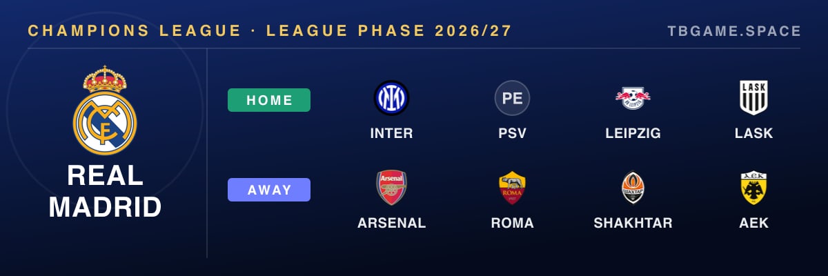Real Madrid's eight Champions League opponents